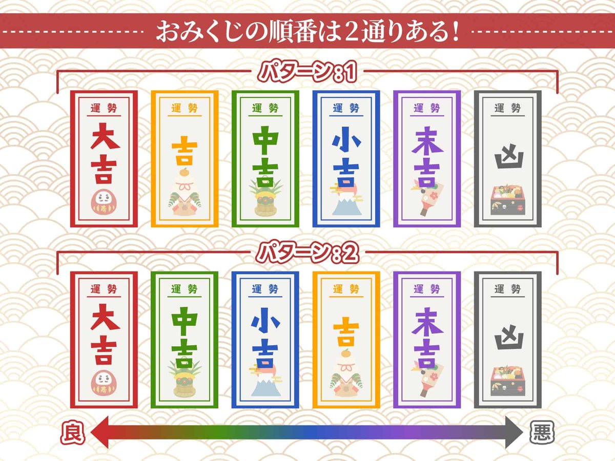 吉 順番