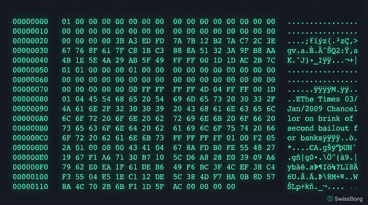 Cyrus_Fazel's tweet photo. 17 years ago, the rules of money changed forever.

Satoshi embedded a simple message - a warning about the old system: trust needed a reboot.

Since then, we’ve been building towards a fairer, more transparent financial system.

The mission continues.

#Bitcoin #GenesisBlock https://t.co/FF8FOggm26