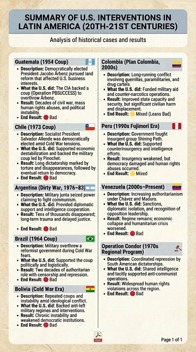 smartwalletcom's tweet image. Venezuela likely will not be different in the long term result of forcefully removing Nicolás Maduro. President Trump does not have historical odds in his favor