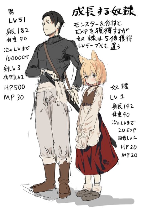 成長する奴隷 設定