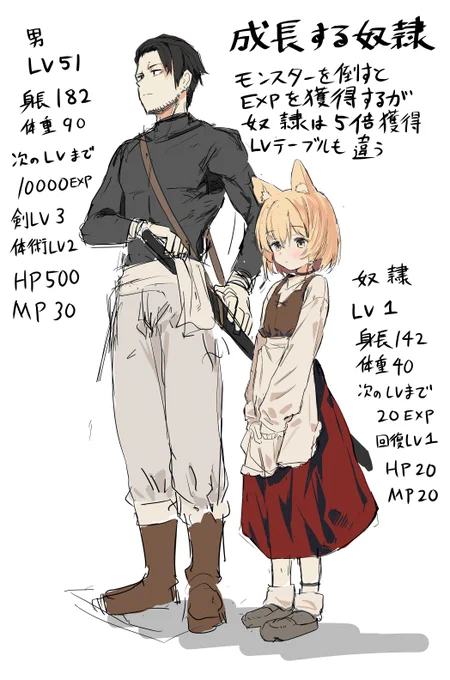成長する奴隷 設定 