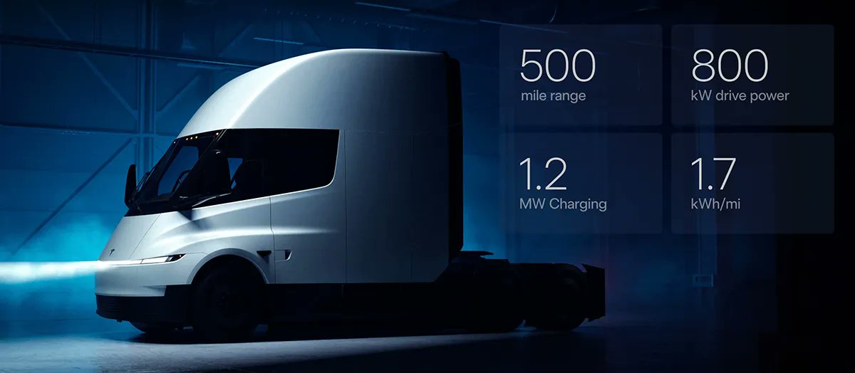 vaielettrico's tweet image. #TeslaSemi: la ricarica a 1,2 MW diventa realtà e il camion di Musk diventa competitivo ➡️➡️vaielettrico.it/tesla-semi-la-…
