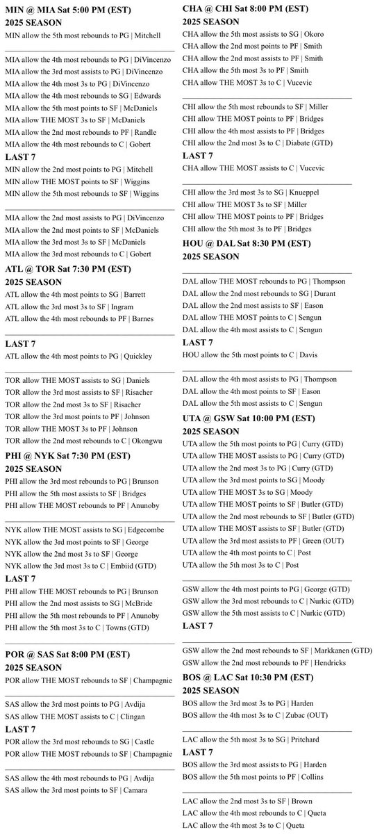Heisenbets777's tweet photo. NBA Cheat Sheets for Today, January 3rd

A like, repost and follow goes a long way!

Join MVP+ for early access to ALL of our cheat sheets, game overviews and more! https://t.co/OeBbJpOtpq