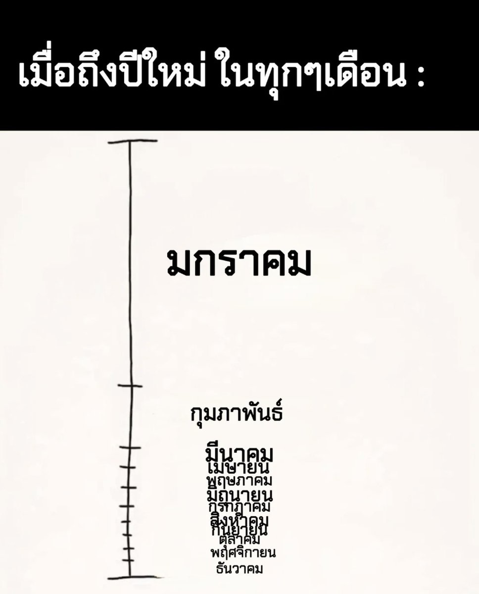 เรื่องงจริงง 1,000,000%
