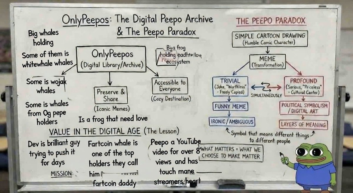 Trying to explain my normies frien
this will help you 🐸 $peepo