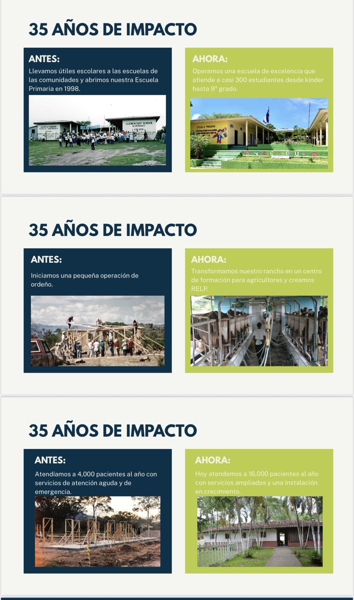 CamiIsaR's tweet photo. Celebrando hitos al cierre del 2025 y preparados para lo que la misión Fundación Honduras Outreach International nos impulsa a seguir construyendo en Honduras. 2026, será un año de grandes retos y alcances en salud, educación, desarrollo económico e inversión comunitaria. https://t.co/HXo15Pa7iN