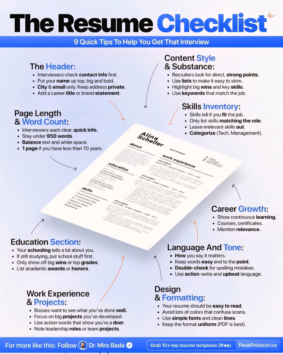sparksalespro's tweet image. The Resume Checklist...

#cv #Resume #ai #tech