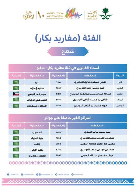 فواز | AlMutairi tweet media