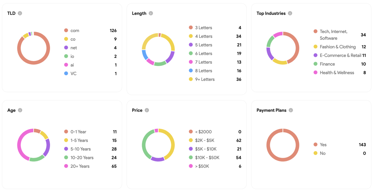 Nameably tweet media