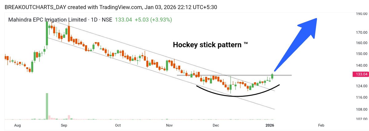 breakoutchart__'s tweet photo. #MAHEPC
( Hockey stick pattern 🔥)
Descending channel+ Cup
#Venezuela
#investing #chart_never_lies™ https://t.co/33bgeelPc5