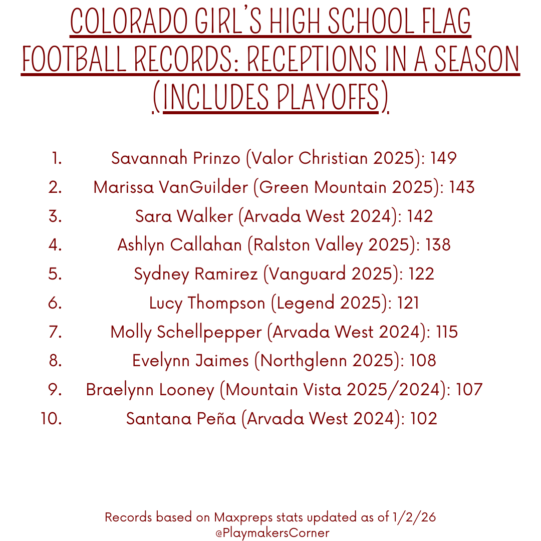 Playmaker’s Corner tweet media