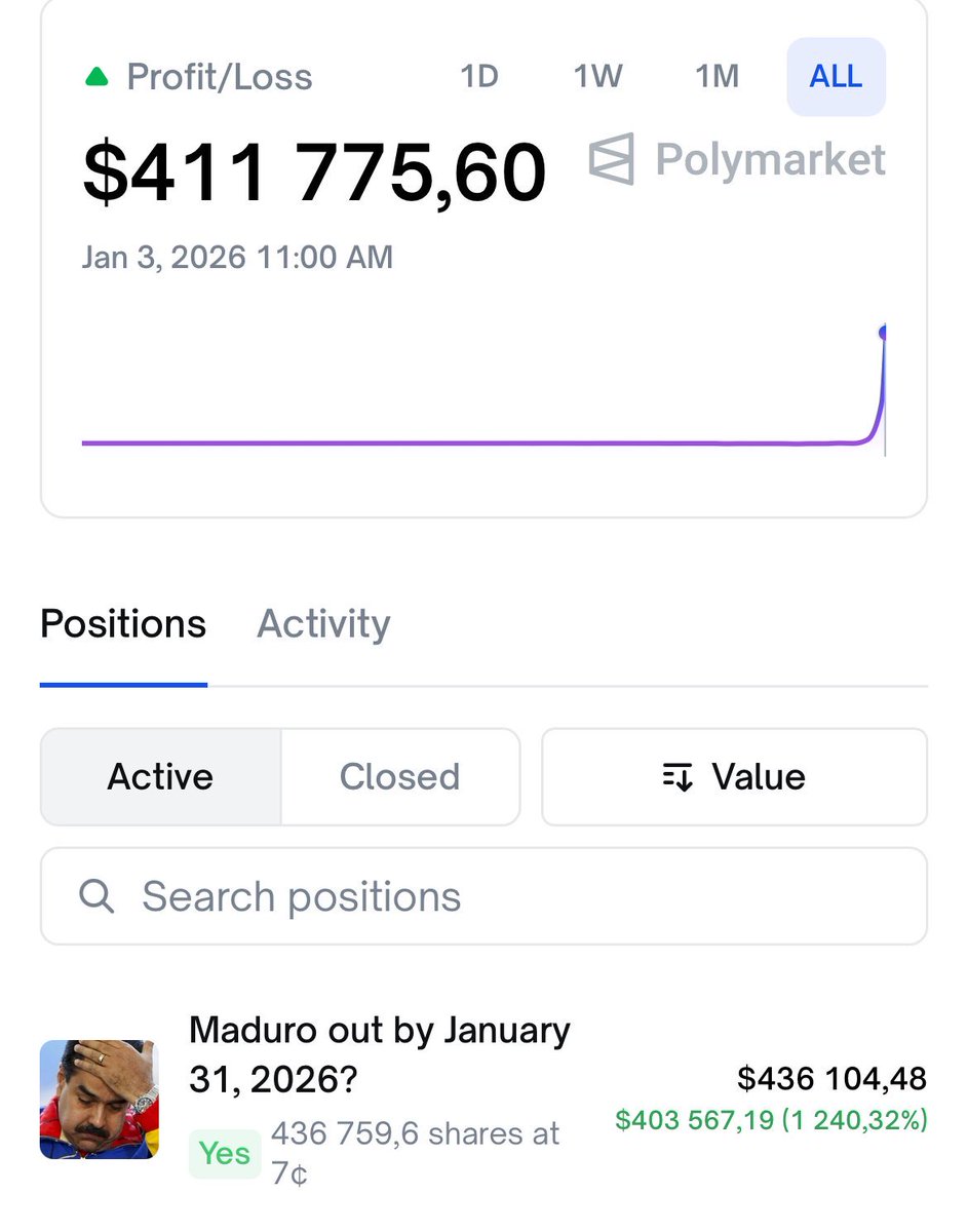 O cara tinha alguma info forte, colocou 30k $ e fez 400k horas antes do cara ser pego. Q loucura pqp. Polymarket é realmente mais rápido q a própria notícia