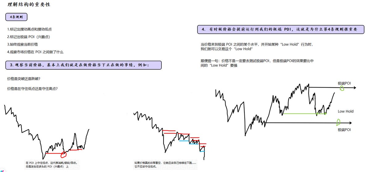 SeptemberTF4's tweet image. 理解结构的重要性 #BTC #Trade