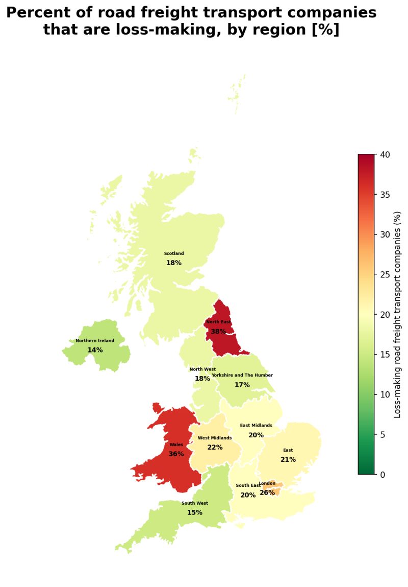 rzykov's tweet photo. TLDRL: UK freight transport companies continue to close across all sizes and all regions. 
Simple statistics: 
- 74% are small with < £100k in turnover
- 58% are one-man businesses
- 21% are loss-making

Large companies are not better off (20% of those with turnover >£10m are loss-making).

Bottom line: strong sales activity is critical for profitability at every size.

PS: Statistics were made from https://t.co/cFRTFM8FRm