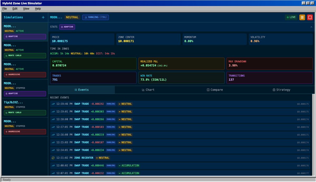 Moonbeam_SOL's tweet photo. Let's dive into why the engine is currently paused, what the Hybrid Zone is, what the Moonbeam flywheel is, etc to clear up some confusion!

The Moonbeam engine ran live on the Moonbeam token on Jan 1. after extensive stress-testing in the Moonbeam Simulator and produced incredible results: a 1.8x liquidity multiplier within 7 epochs.

(Epoch 1 log: https://t.co/6egMxi2ZOr - The following epochs were logged afterwards) 

After live usage of the engine on the Moonbeam token, one thing became incredibly apparent:

Although the engine with it's current logic performed valiantly and produced remarkable results, there was a major area of inefficiency: the neutral zone.

The Moonbeam engine's formulaic decision tree utilizes three different trigger zones: 

Event A: Inject. This is designed to dampen sell pressure at critical moments when the token price is running above the baseline sigma bands + raise the established baseline/floor price. 

Event B: Buyback. This is designed to alleviate sell pressure and activates when the token price is running below the baseline sigma bands + bring the price back within the sigma bands, therefore strengthening the baseline floor price rather than raising it.

Neutral: This zone is when the token is trading and oscillating within the dynamic baseline sigma bands which, with the current engine logic, results in no action being taken because no intervention is needed. The epochal fees generated through trading result(ed) were not used and instead added onto the next trigger event (A/B) to amplify it's effects.

We quickly realized we can upgrade the engine even more by creating a high-frequency trading and market making strategy that only begins during the neutral epochs: The Hybrid Zone.

The Hybrid Zone Market Making module is a market making sub-engine that conducts high-frequency (a lot) swaps in the neutral zone during neutral epochs in order to compound the previously-held fees during this sideway action in order to have a much greater effect on the next trigger event, bring volume to the chart, and protect the deviations that would have otherwise occurred (such as massive sells) without this module in place. 

The Hybrid Zone Market Making module is a key component in the Moonbeam flywheel where creator fees are maximized, compounded and used intelligently via the decision tree to create asymmetric pressure on the chart (sells are incredibly damped, buys are amplified). Fees compounded via the Hybrid Zone module in neutral zones feed into larger trigger events to move the token price upward, bolster liquidity and establish a much higher baseline floor price.

We've been heavily testing and refining the trading strategies that the Hybrid Zone module will employ the past few days as you can tell by previous posts. It's imperative that this module runs efficiently as a standalone product and produces great results (which it has been!) prior to integration into the core Moonbeam engine.

With the Hybrid Zone individual simulations going well, we'll be integrating it into the engine simulator later today to monitor how both components (the core engine and the new Hybrid Zone Market Making module) work in tandem. 

The full engine (with the Hybrid Zone integration) will go live again this weekend and this time it will work in perpetuity; we've built each of the systems to be modular so we can properly test and simulate additional future upgrades and additions to the engine in sandboxed environments without having to pause the engine.

Other key points:

- The Hybrid Zone simulator will be pushed to the Moonbeam website today so users can watch the simulations in real-time.

- The Hybrid Zone diagrams and docs will be pushed to the Moonbeam website today. 

- Applications for the initial set of project integrations will be open tomorrow and we will begin onboarding our first set of projects to integrate the Moonbeam engine into their token for autonomous liquidity management and market making.