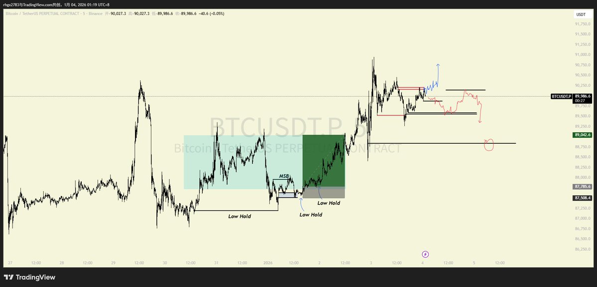 SeptemberTF4's tweet image. #BTC