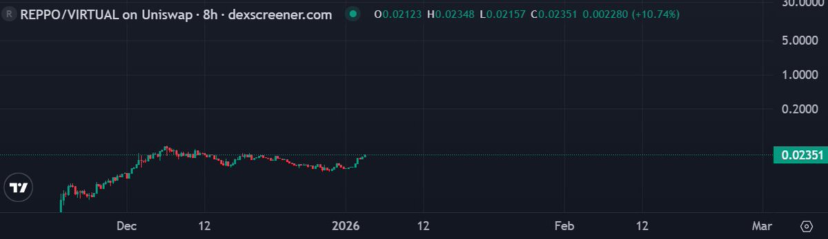 davidoff tweet media