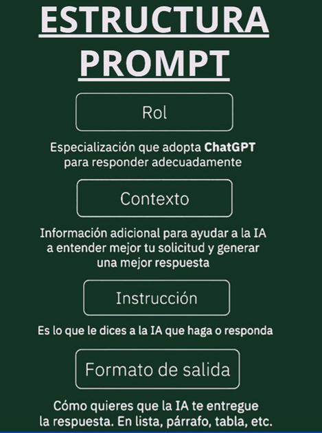 virginiog's tweet photo. Las bases para hacer un buen prompt https://t.co/lZ9HYmid1K