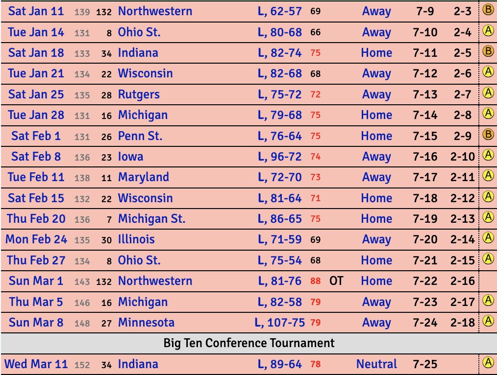 ScarletShootPod's tweet image. This is for the fans that suffered through a 17 game losing streak in 2020, and watched every game.

This is for the fans that watched the 2018-2019 team get derailed by injuries.

This is for the fans that endured the painful letdown of 2014-2015.

You deserve this.