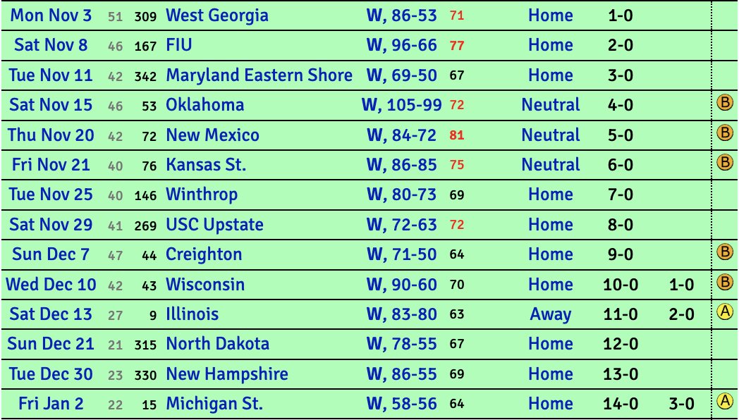 ScarletShootPod's tweet image. This is for the fans that suffered through a 17 game losing streak in 2020, and watched every game.

This is for the fans that watched the 2018-2019 team get derailed by injuries.

This is for the fans that endured the painful letdown of 2014-2015.

You deserve this.