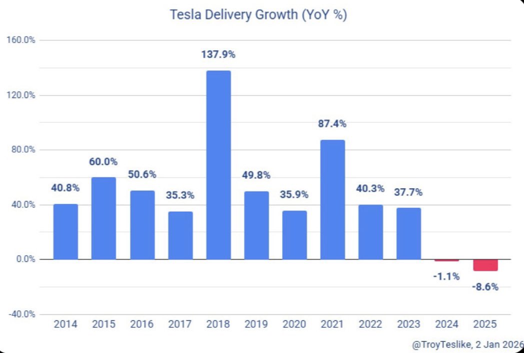 Gary Black tweet media