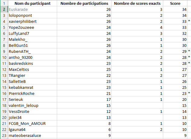 Athletic Club FR tweet media