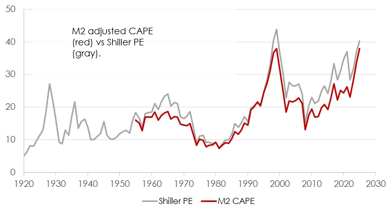 Risk Premium tweet media