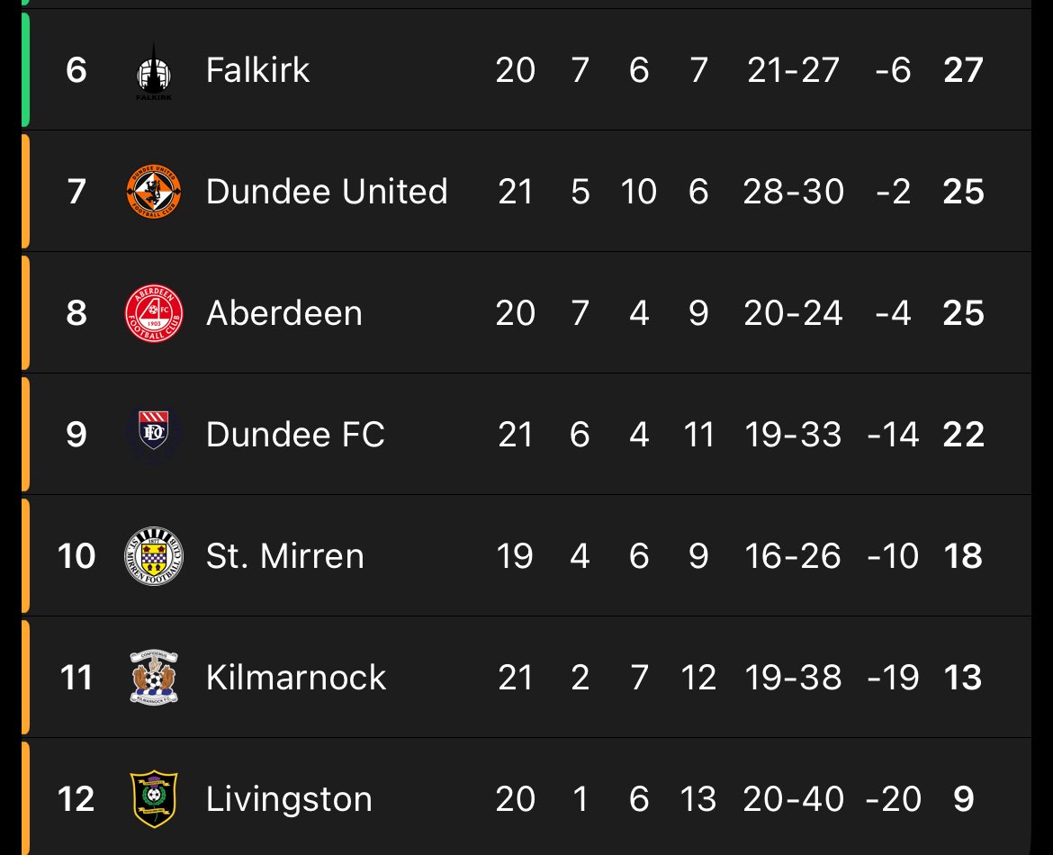 Yeah mate, terrified 🥶