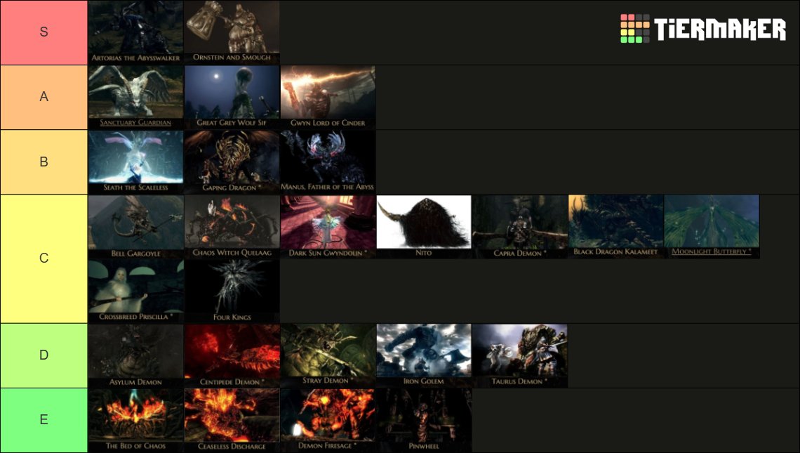 _Pench's tweet image. Die einzig relevante Dark Souls 1 Boss Tier List, die ich bestimmt morgen schon hinterfragen werde