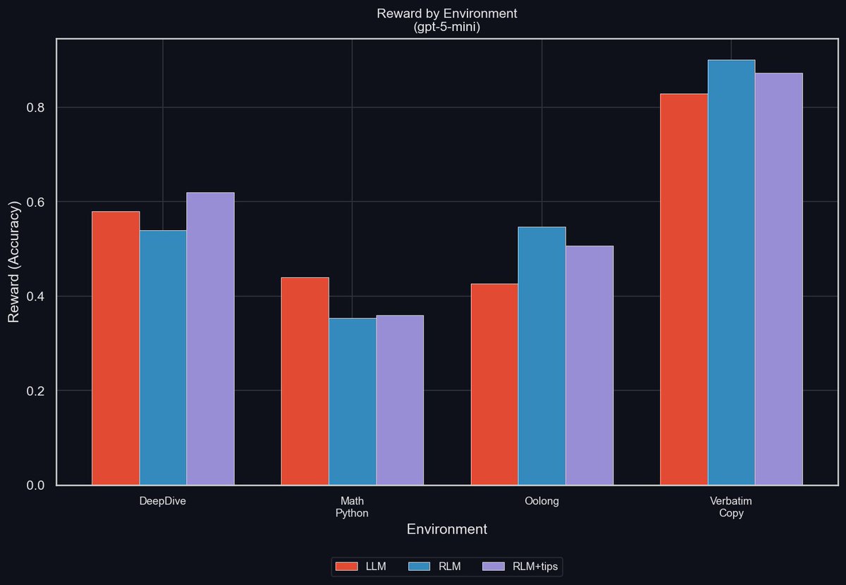 ROME and ALE overview