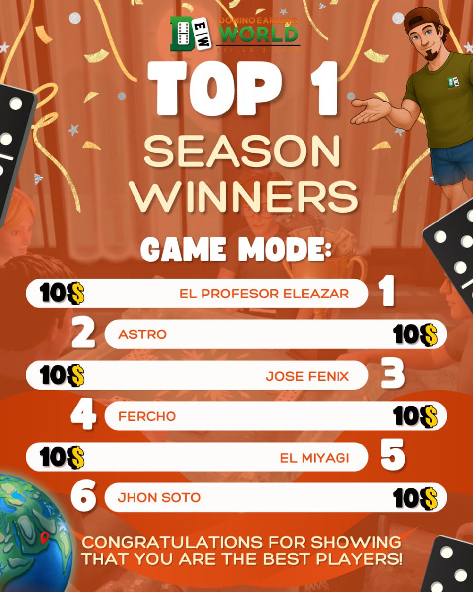 ¡YA TENEMOS GANADORES! 🔥

La Temporada #4 de 2025 ha llegado a su fin. Fue un juego de pura estrategia, habilidad y corazón. Los del Top 1 ya tienen nombre en cada modo de juego. 🏆

Pero esto no termina aquí…

👑 El paso final está cerca:

Muy pronto revelaremos al Campeón