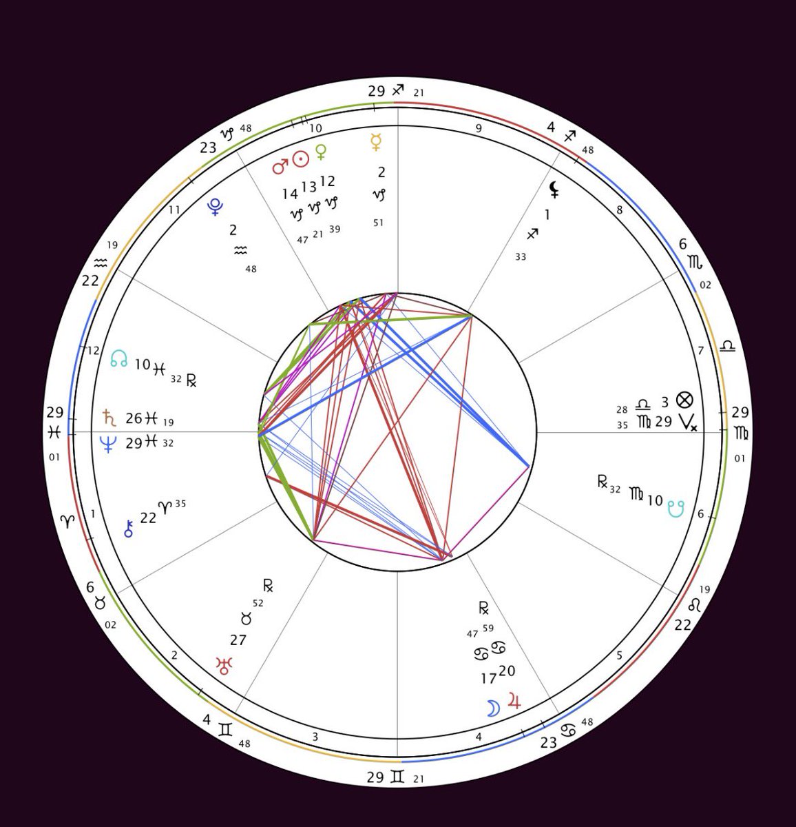 poyoetc's tweet photo. El cielo astral de hoy. Enmarquenlo como recordatorio que astrologicamente todo está ahí, en cada suceso histórico. https://t.co/5JZ2oA8DO0