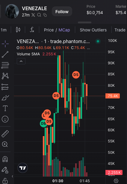 akazacrypto12's tweet photo. hi guys i see that great dip and buy some token's

venezuela is here!! https://t.co/XbKSyhrjm7