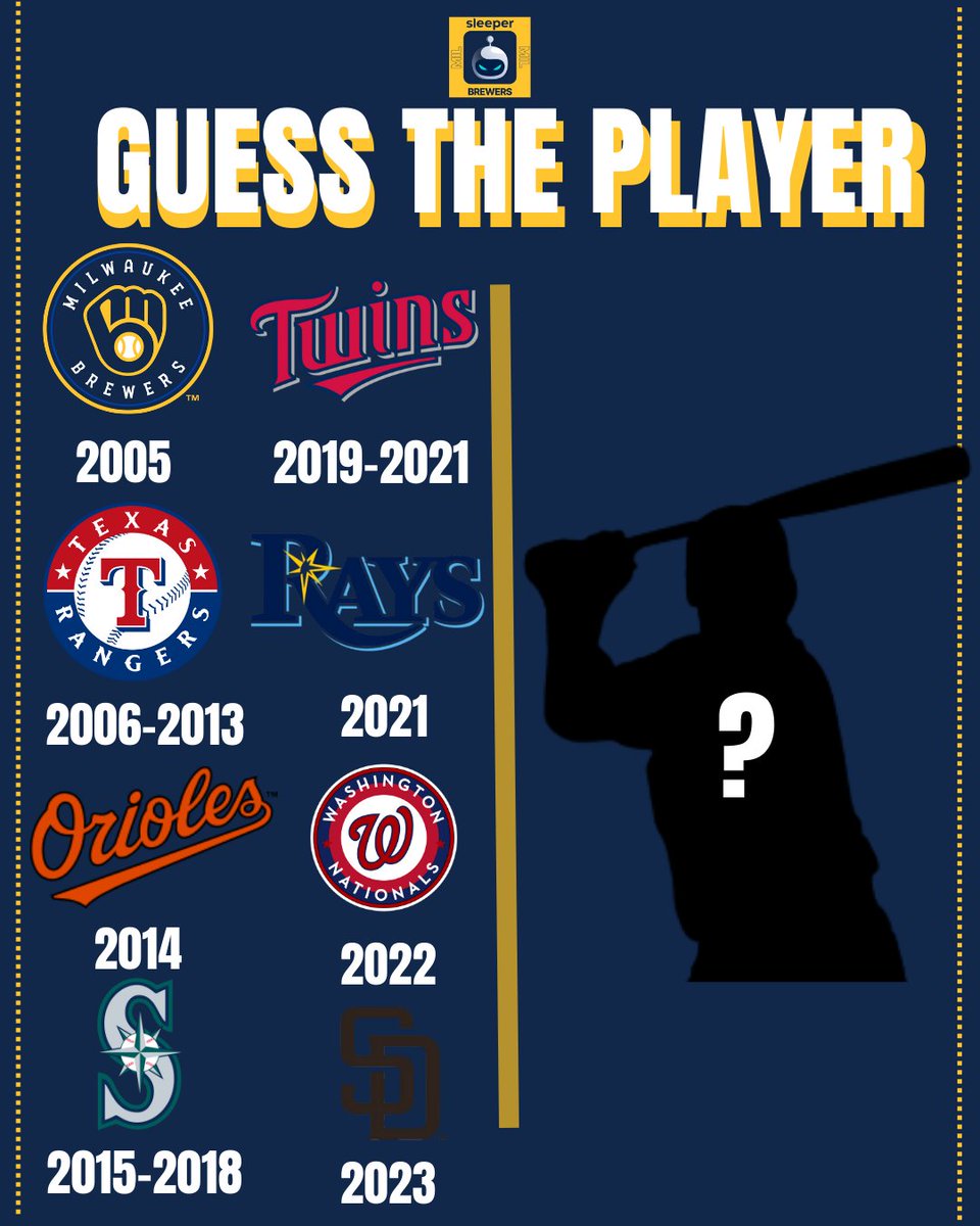 SleeperBrewers's tweet image. Can you y'all guess this former Brewers player?

HINT: He has 464 career HRs and was a 7 time All-Star!