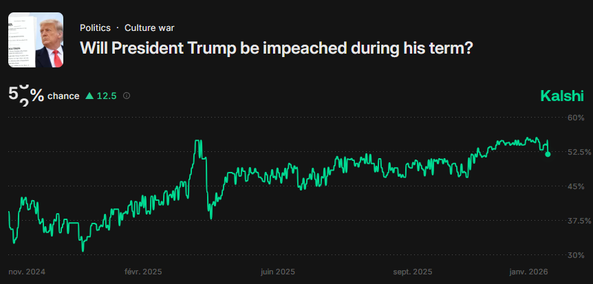 *Walter Bloomberg tweet media
