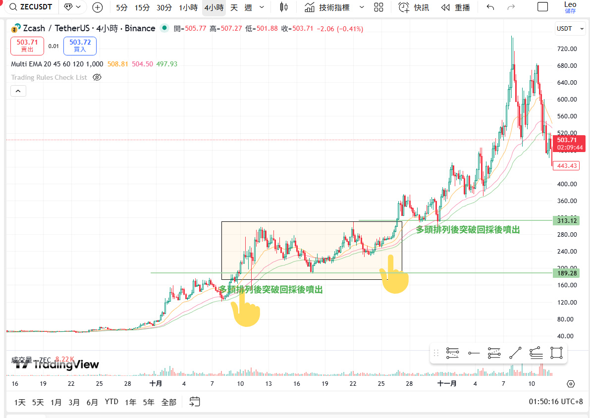 Lucky Loser 👌 奮鬥五年逆轉人生 tweet media