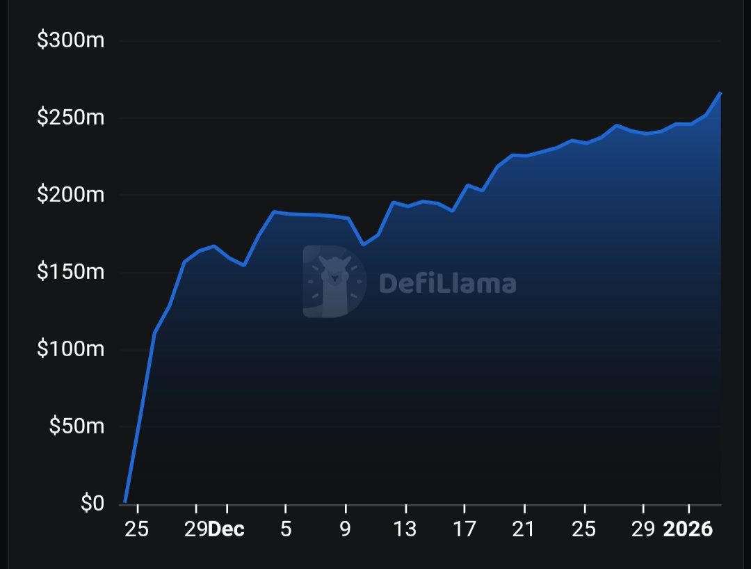 0x_Abdul's tweet image. monad tvl looking good here

brick by brick 🧱