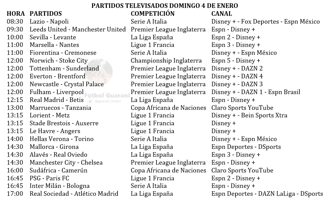 guarani_futbol's tweet image. Partidos televisados domingo 4 de enero.