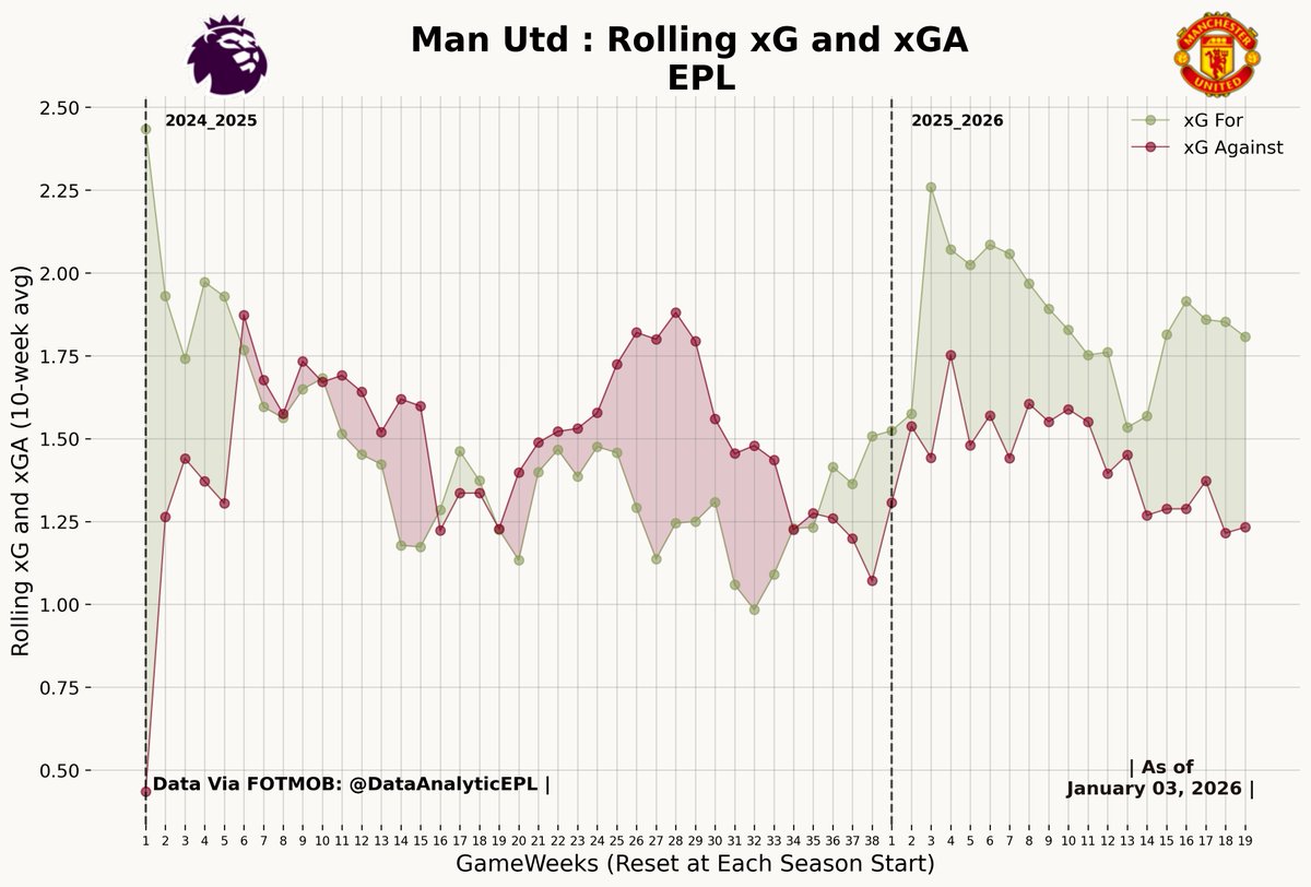EPL - Analytics tweet media