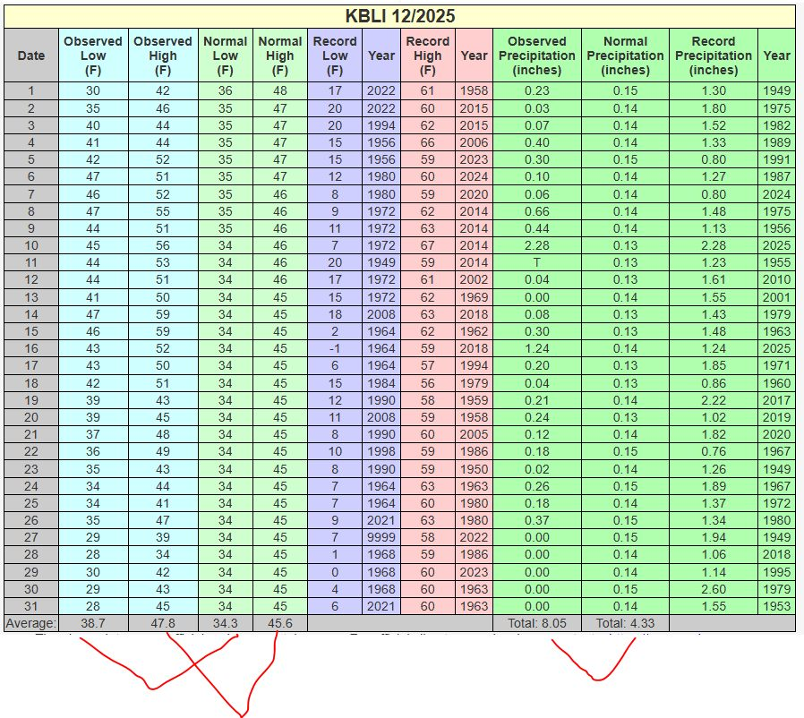 Randy Small - Whatcom County Weather tweet media
