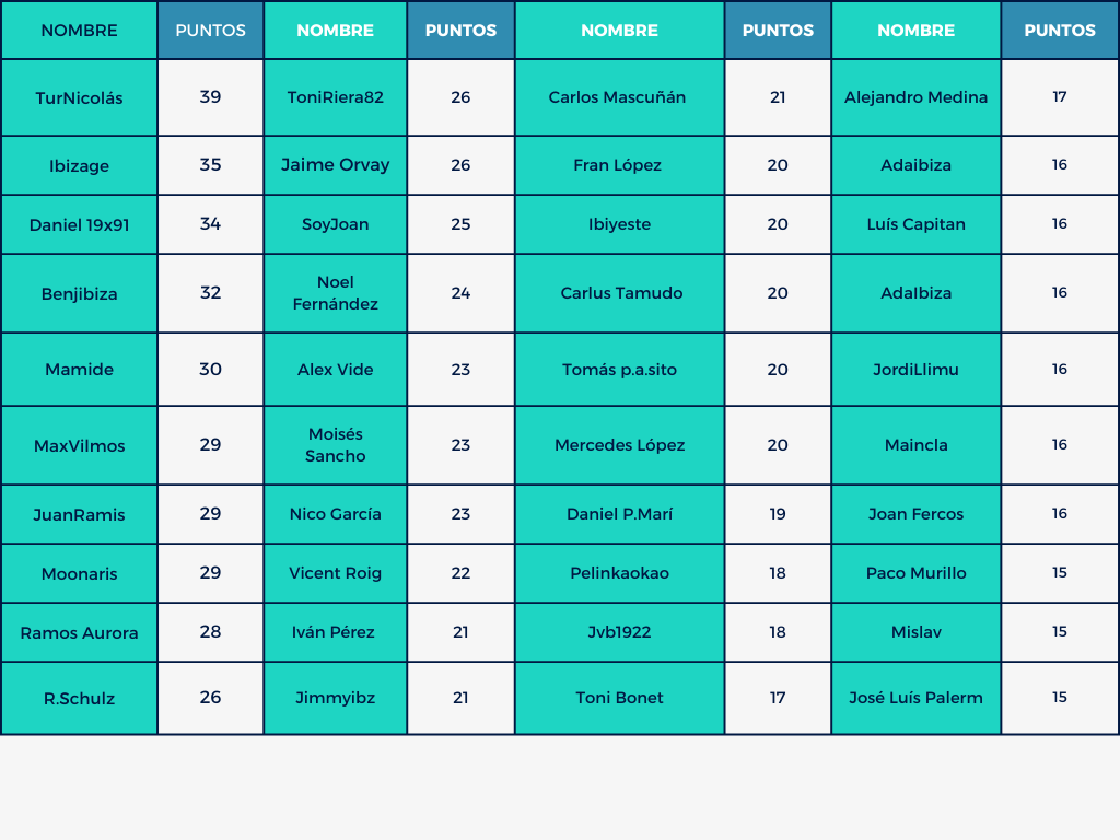 Mund⚽ Celeste 🎙️🎧 tweet media