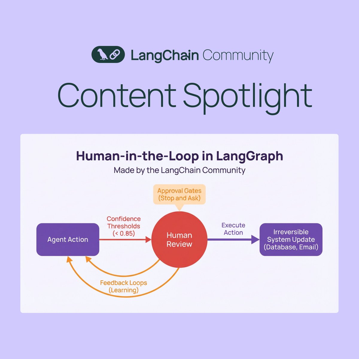 hitl workflow diagram