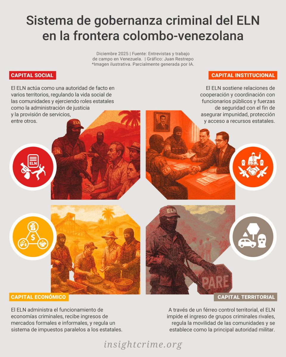 InSight Crime Español tweet media