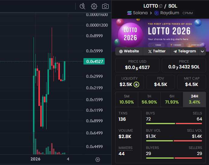 Lotto_2026's tweet photo. Let's push past ATH. The tech works and everybody is eating well! $LOTTO 

https://t.co/Gs3yU2KDwT https://t.co/TrLgr9502q