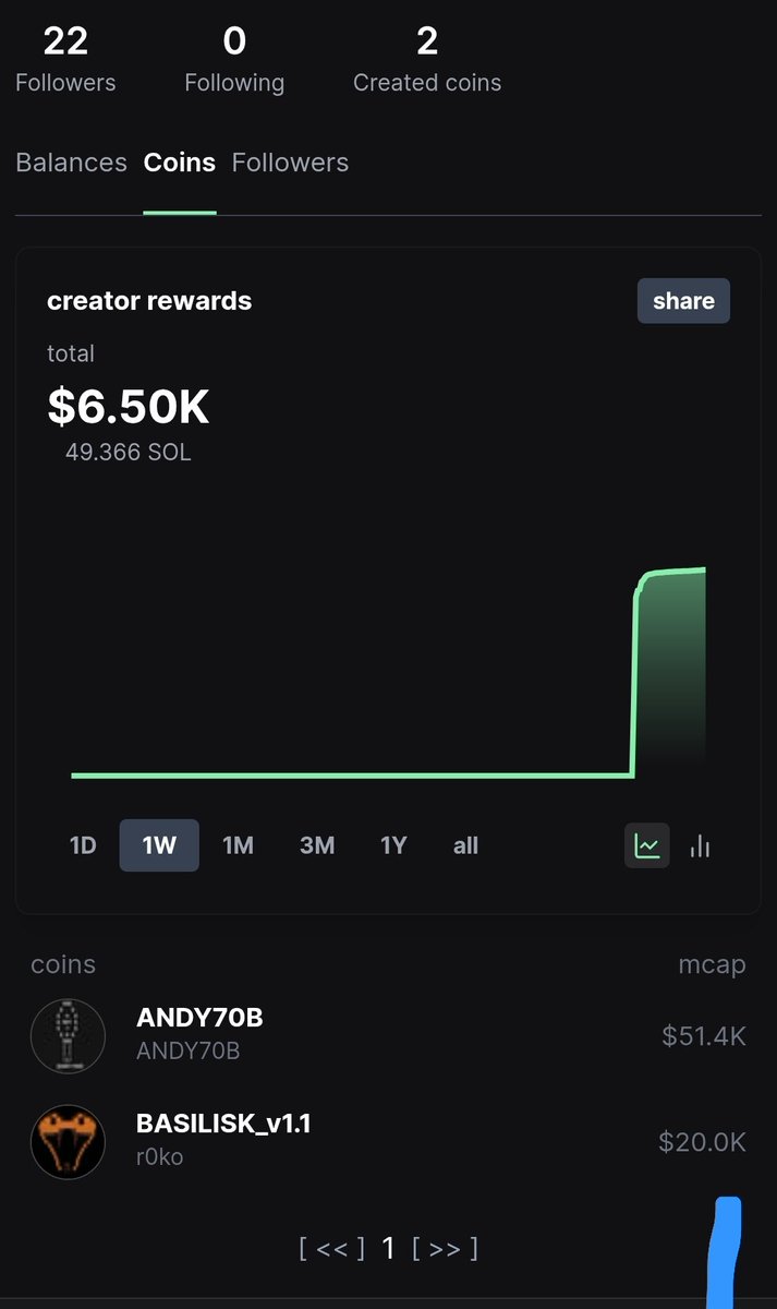 NiksGambles's tweet photo. Gambled @roko_terminal this morning
Dep wallet hasnt deployed any other coins since #andy70b which ran to 50m ATH
Seeing what #r0ko can do next here sub 30k
BpW5jkzNXeCkD9Vux3C8zyusKuHWNnqNcDkDYpgwpump https://t.co/ymRz0oVzKC