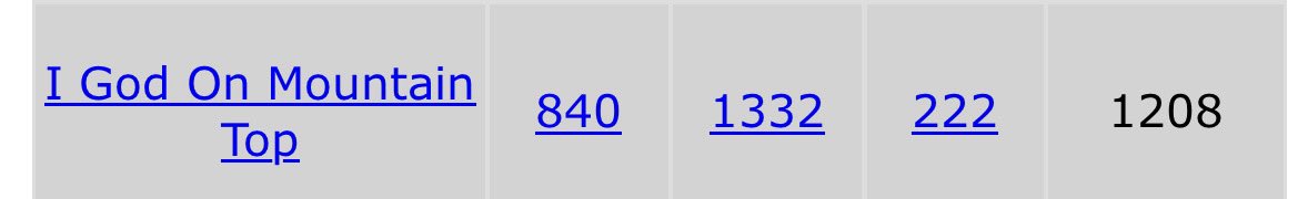 EarthAngell78's tweet image. H O L Y G i R L 

Seven spelled out in Gematria, I God On Mountain Top. 222 - Alignment, Manifesting. 1332 =9, Father, 840=11, New Beginnings. 🕊️🤍💫

#manifesting
#confirmation
#terralightcommand