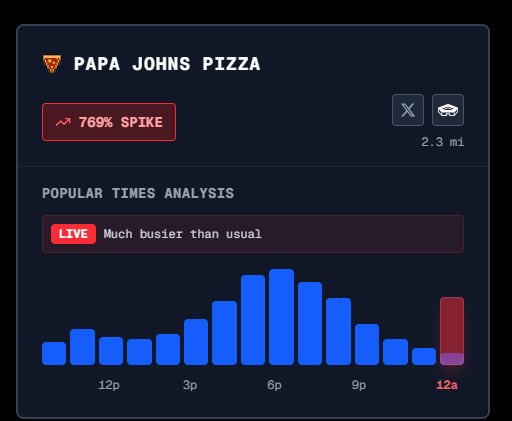 TuiteroSismico's tweet photo. El indicador pizza la hizo otra vez 
A eso de las 02:00 am se dispararon los pedidos de pizza en pizzato pizza y en papa Jhons (las pizzerías más cercanas al pentagono) https://t.co/0QrGvKebZk