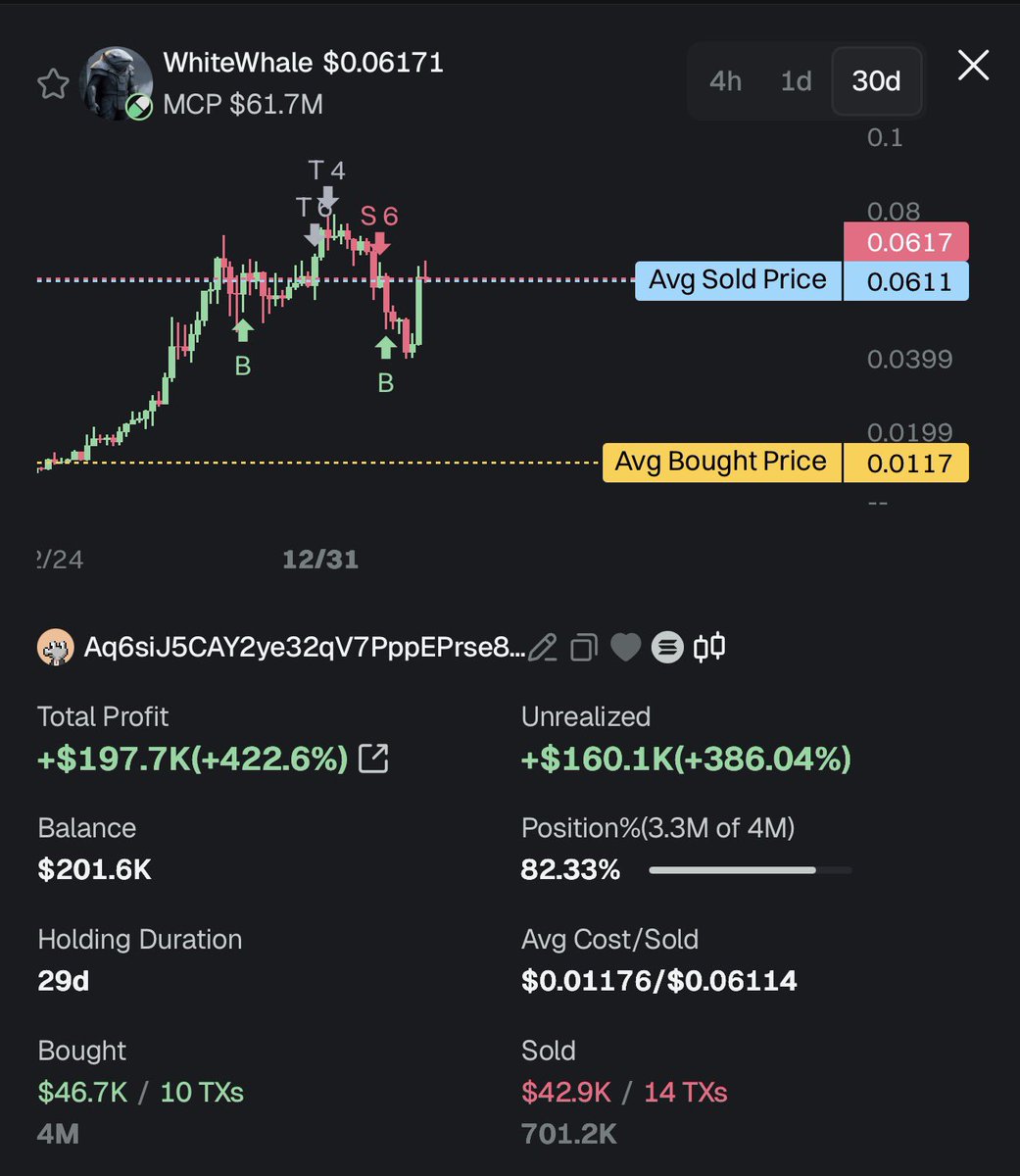 14 days later and bro is up a doctor’s salary