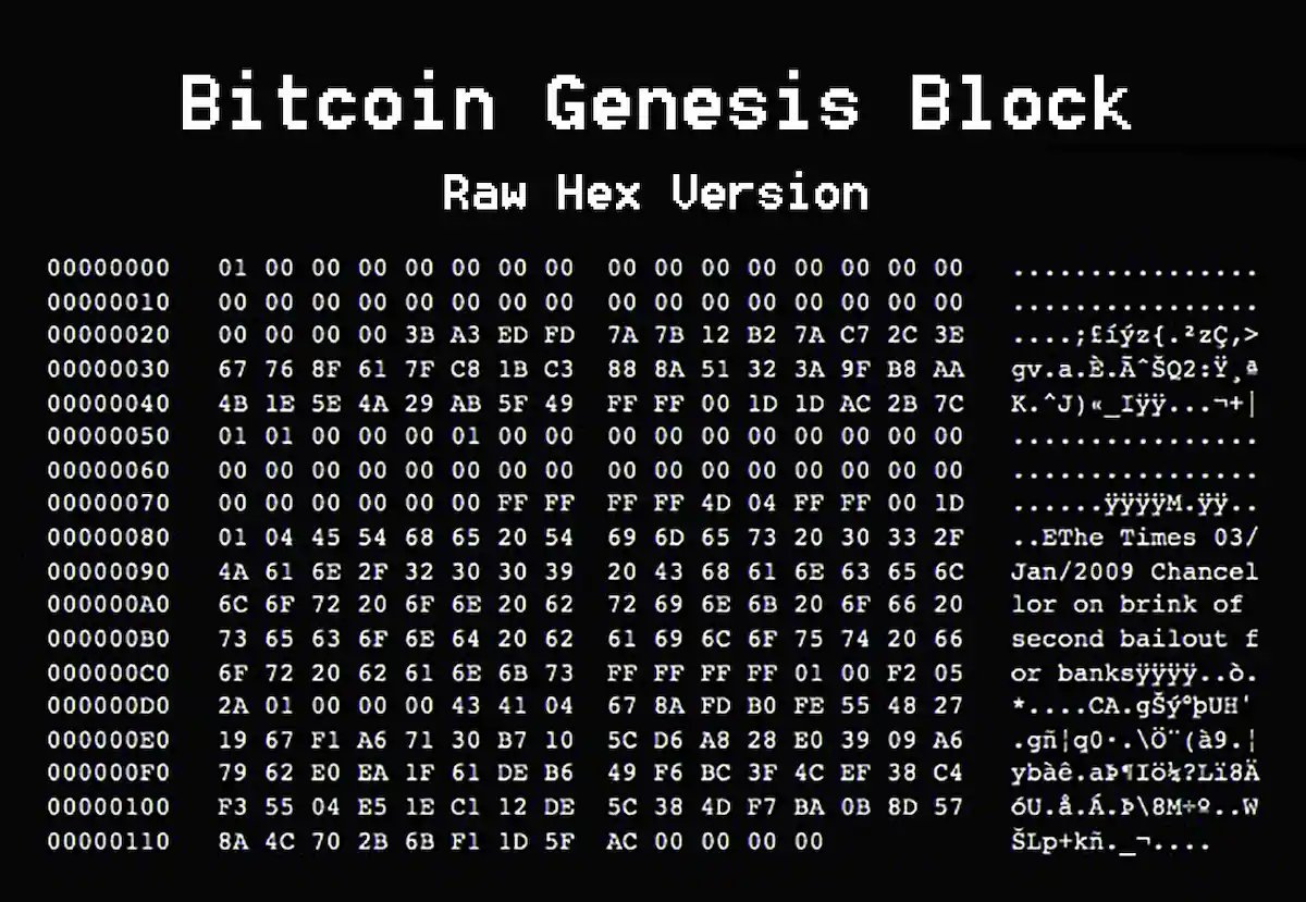 000000000019d6689c085ae165831e934ff763ae46a2a6c172b3f1b60a8ce26f Este é o  Hash do Bloco Gênesis. O bloco #0 minerado por Satoshi Nakamoto num dia  como hoje, há 17 anos. 🧱 1️⃣ Sem passado: É o único bloco na história