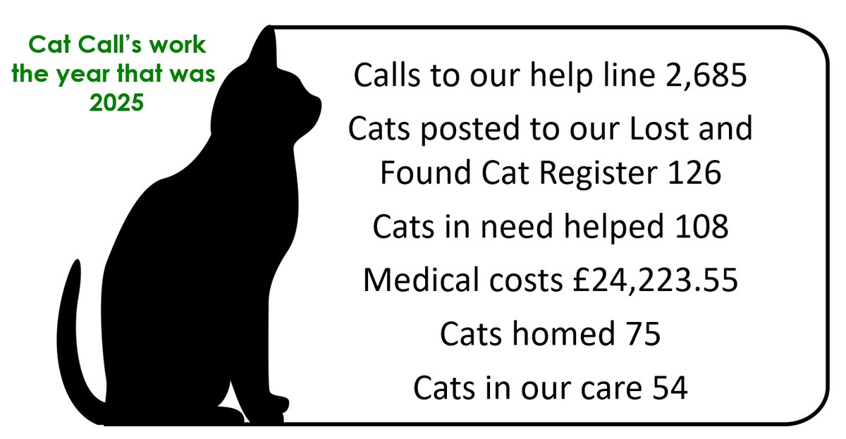 CatCall_UK's tweet image. Wishing you a happy and peaceful 2026
With love from Cat Call and the cats x
2025 was another busy year in the world of Cat Call.
Below is a summary of the work we did — and how your kind support helped make it possible #catcallcharity #caring4cats